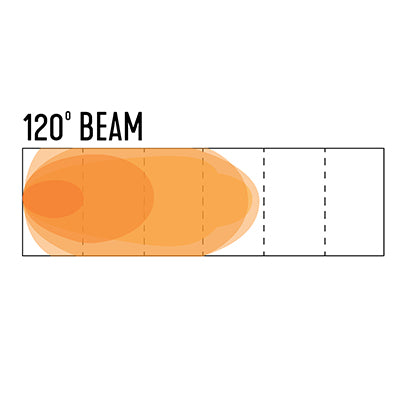 20100 Heavy Duty LED Work Light - Flood, 10-20055