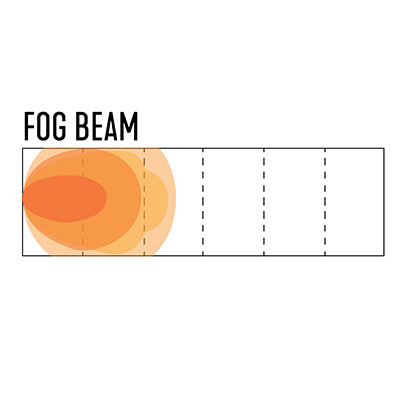 DOT/SAE LED Fog Light Pod, 10-20181